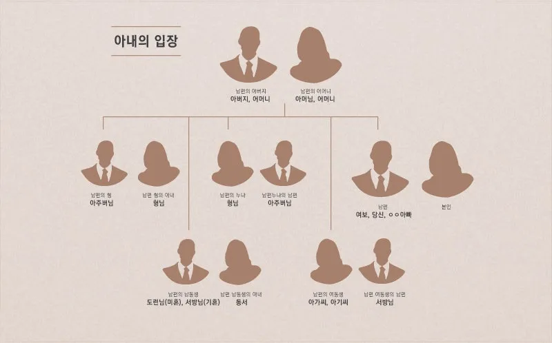 시아버지와 며느리 호칭 시아버지 며느리 증여세 가족관계_1