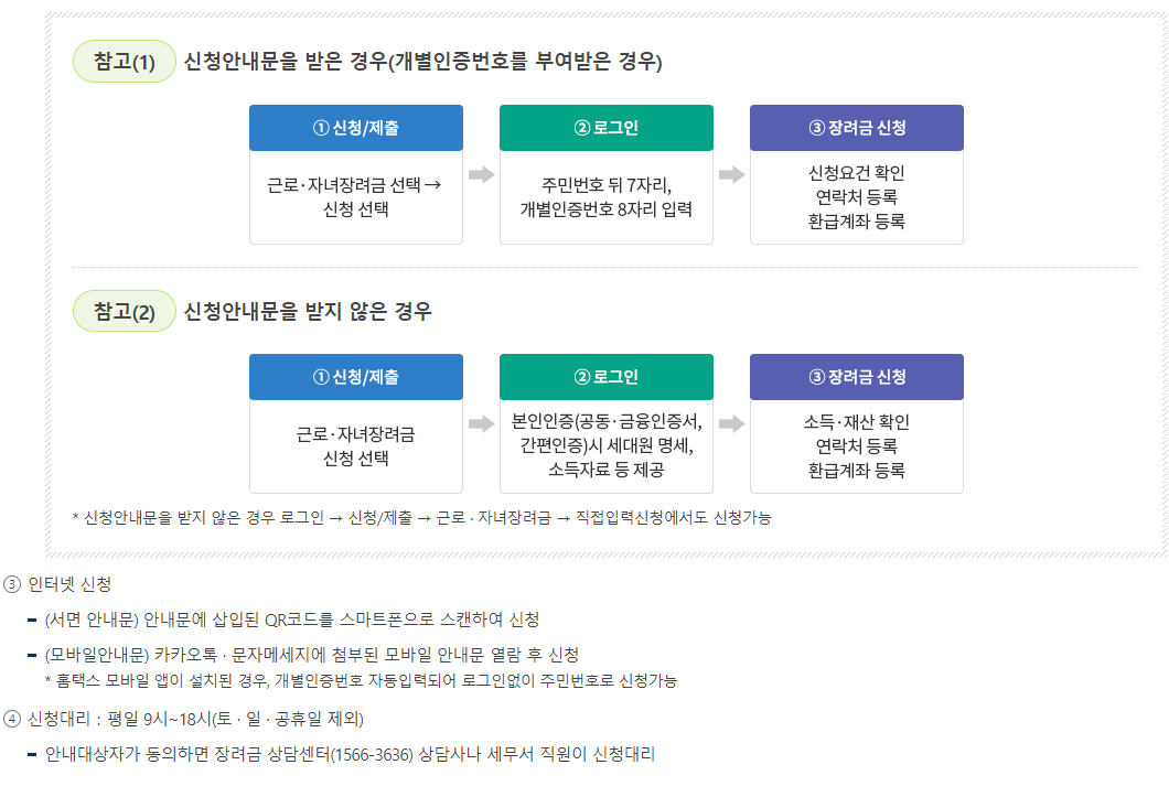 근로장려금