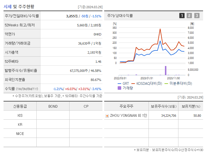 GRT_기업개요