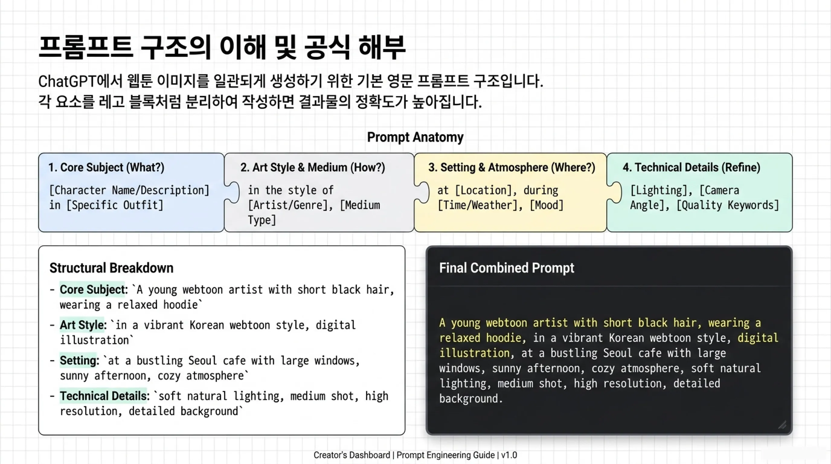 ChatGPT로 웹툰 스타일 캐릭터 이미지 만드는 방법