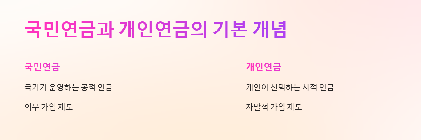 국민연금과 개인연금의 기본 개념