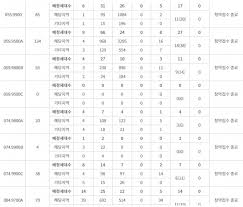 래미안 라그란데 분양가