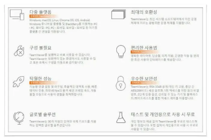 컴퓨터 원격제어
