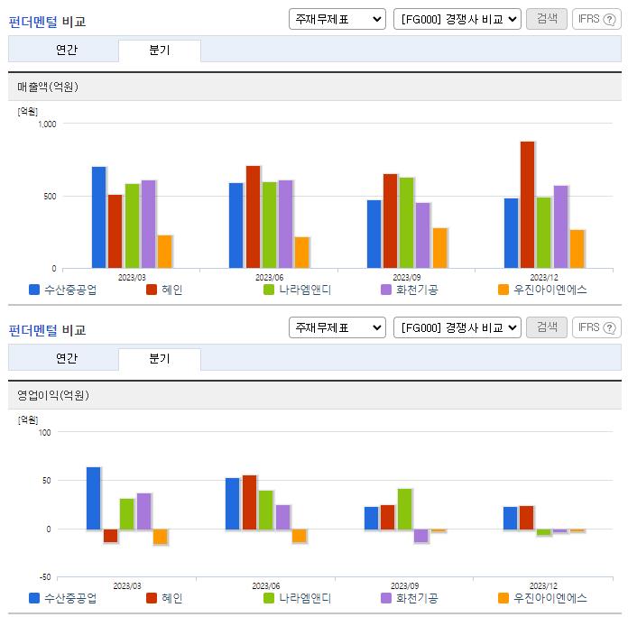 수산중공업_업종분석