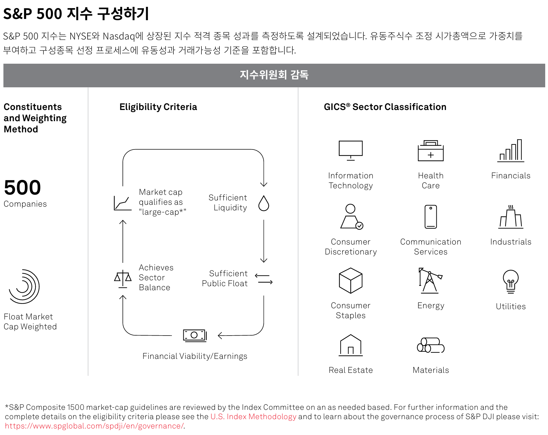 S&amp;P 500 지수란? 핵심 지표 이미지