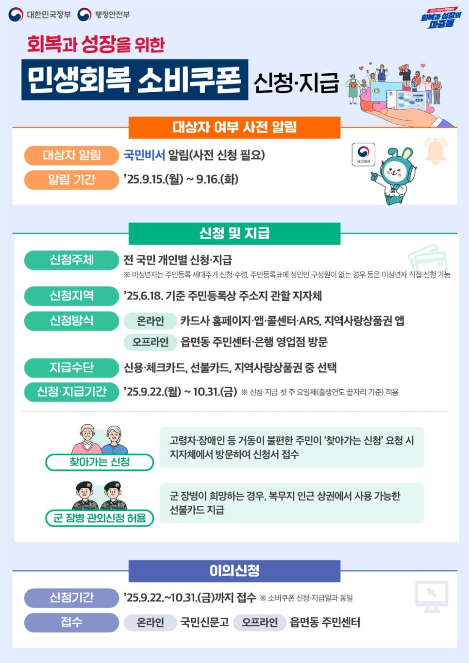 민생회복 소비쿠폰 2차 완벽 정리_신청방법