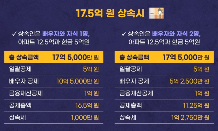 배우자 상속공제 2가지 Case