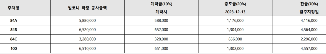 평택 고덕 호반써밋 3차 분양가