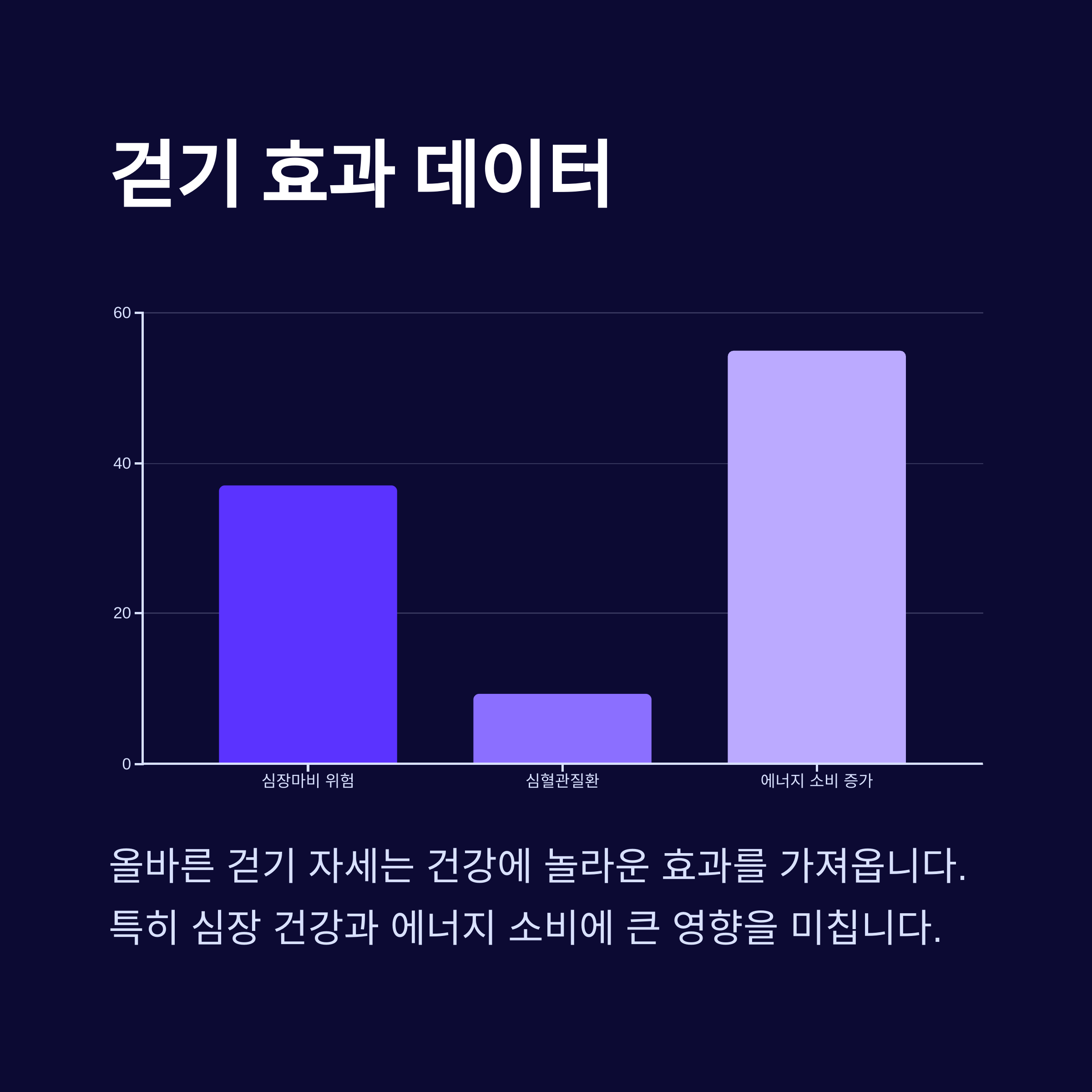 걷기 효과 데이터