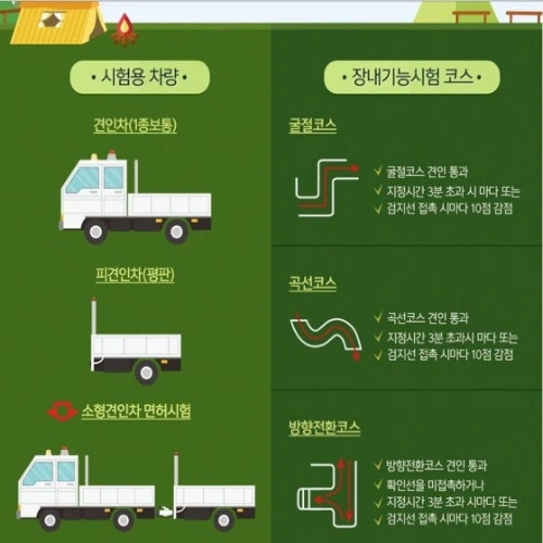 운전면허 기능 시험 코스 설명 및 채점 기준