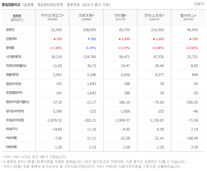 카카오게임즈_동종업비교자료