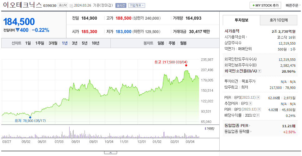 이오테크닉스_주가