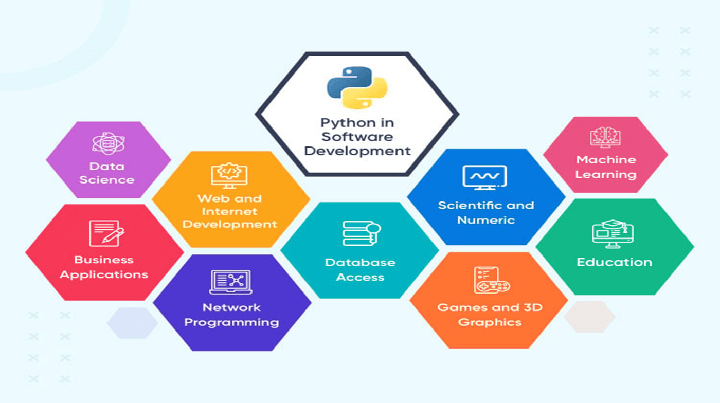 Here are some things you can do with Python