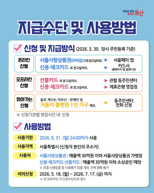 용산구 고유가 피해지원금 대상확인 및 신청방법 총정리