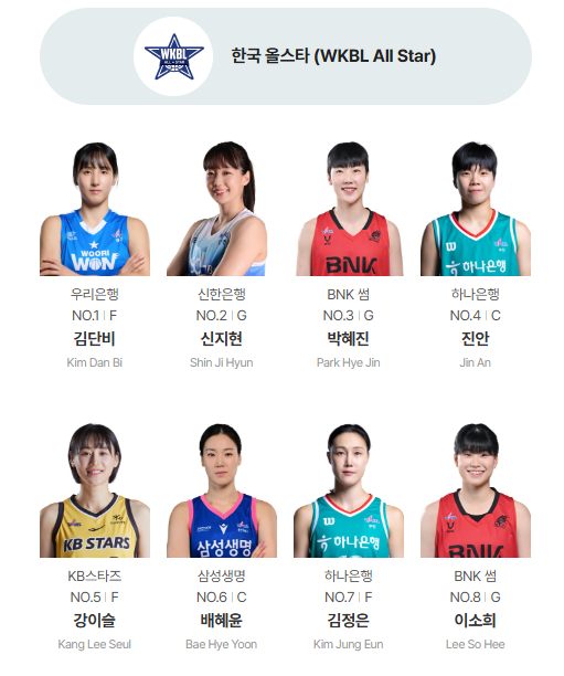 2024-2025 WKBL 올스타 페스티벌 선수, 일정, 티켓 예매 방법