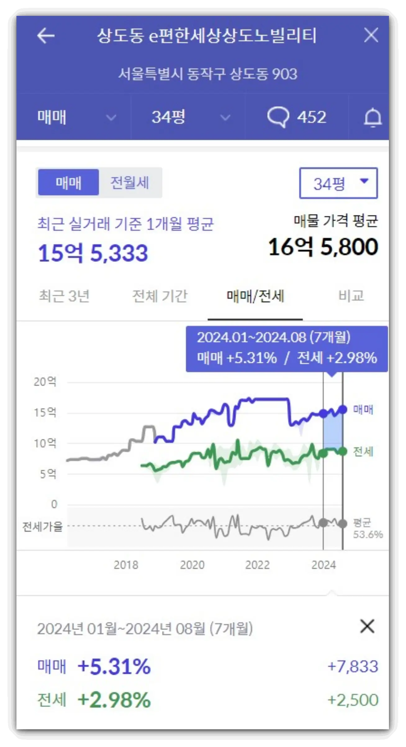 서울-전세-상승