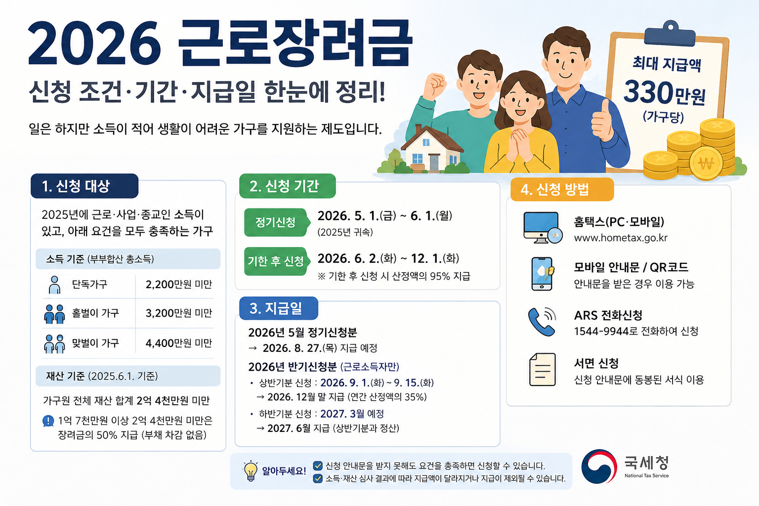 2026 근로장려금, 지금도 신청할 수 있을까? 조건부터 지급일까지 쉽게 알아보기