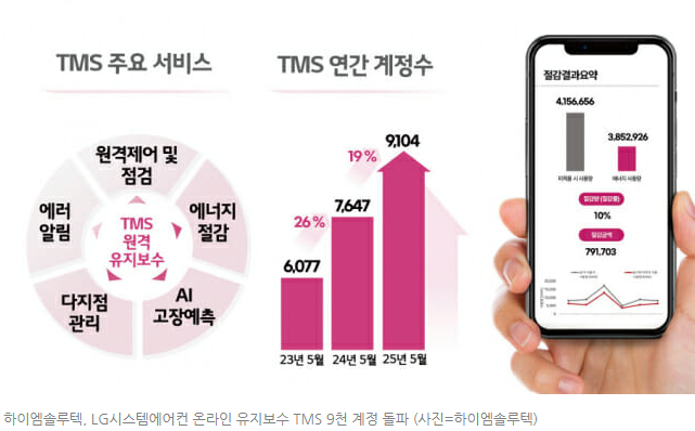 LG 에어컨 전기세
