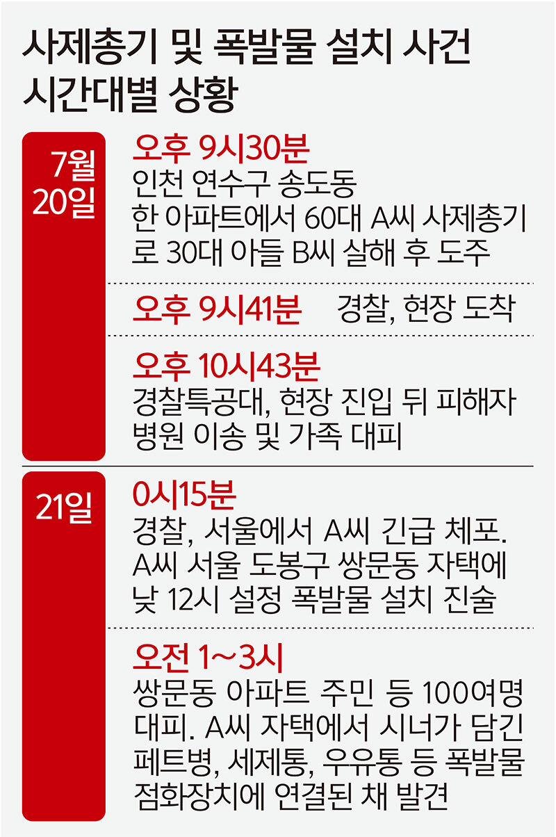 송도 총기 사건