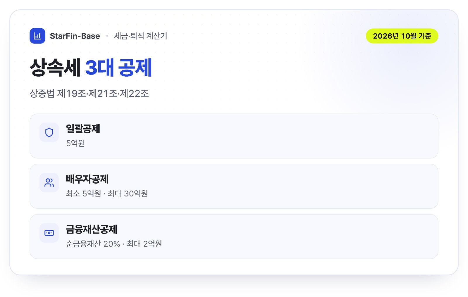 상속세 주요 공제 - 일괄공제 5억원, 배우자공제 최소 5억원 최대 30억원, 금융재산공제 최대 2억원