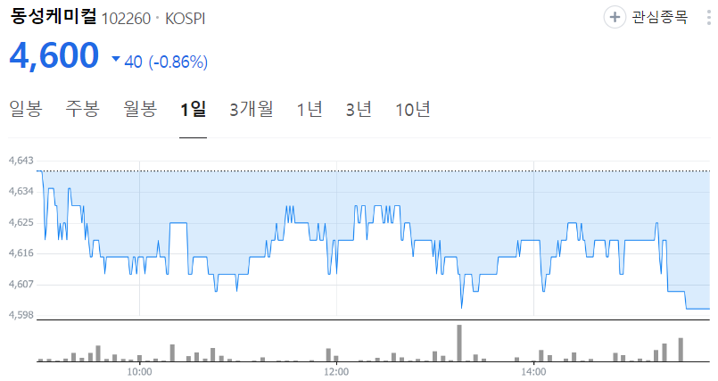 동성케미컬-주가