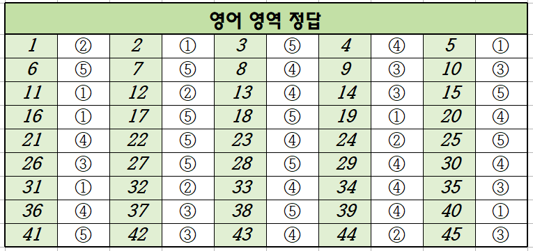 2023년-11월-고1-영어-모의고사-정답