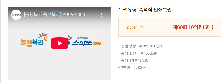 스피또 2000 60회 출고율