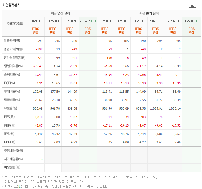 한스바이오메드_실적