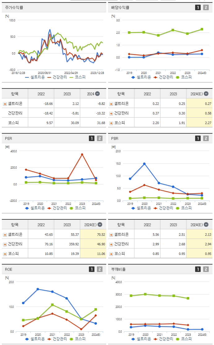 셀트리온_섹터분석