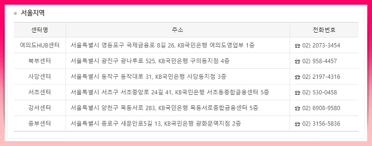 서울지역-센터위치