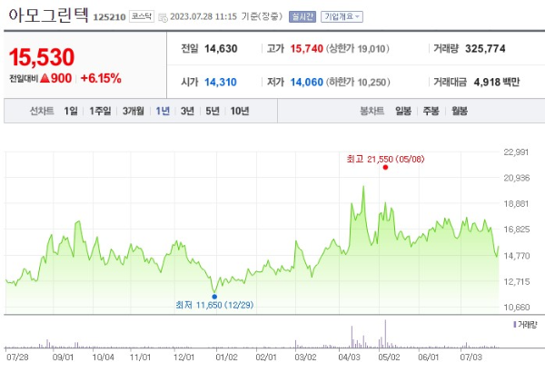 페라이트 관련주 아모그린텍 주가 전망