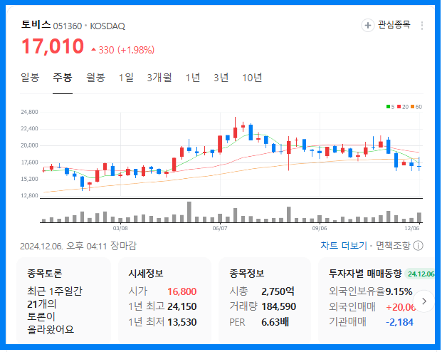 한동훈 관련주(토비스)