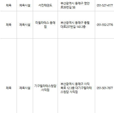 부산 동래구 문화누리카드 사용처