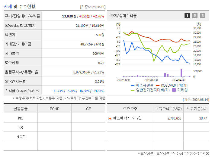 에스퓨얼셀_기업개요