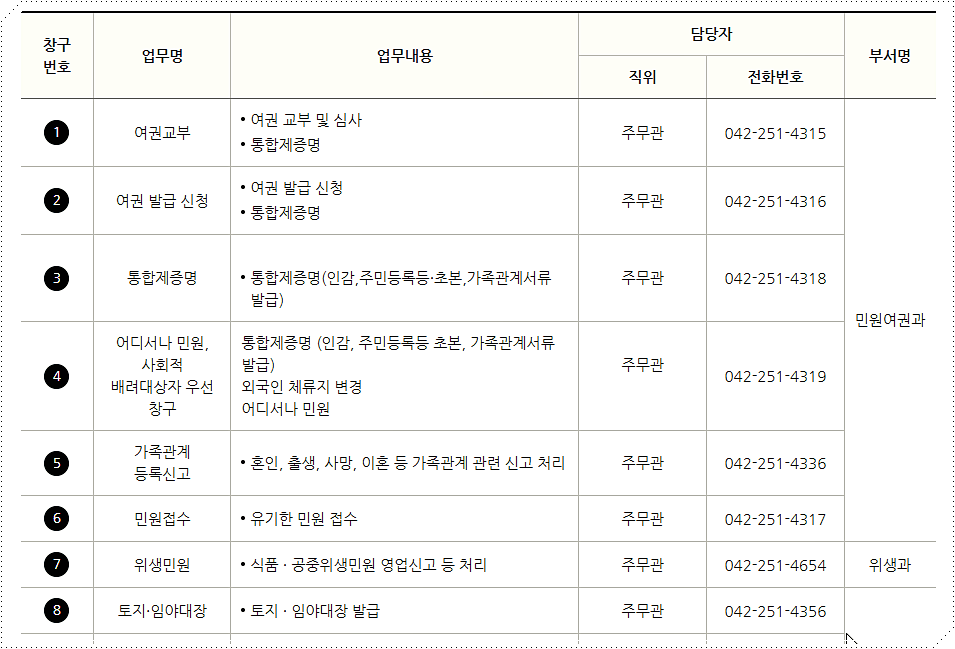 민원실 전화번호