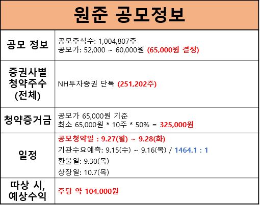 원준-공모정보