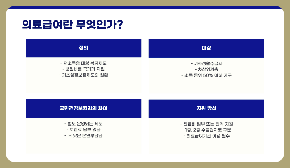 2025년 의료급여 신청방법, 대상, 필요 서류까지 한 번에 정리