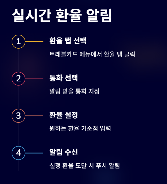 토스 트래블카드 충전 방법