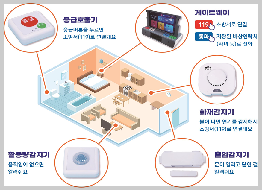 디지털 돌봄 시스템! 혼자 계신 부모님을 위한 필수 아이템: 응급호출 버튼 무료 설치 안내