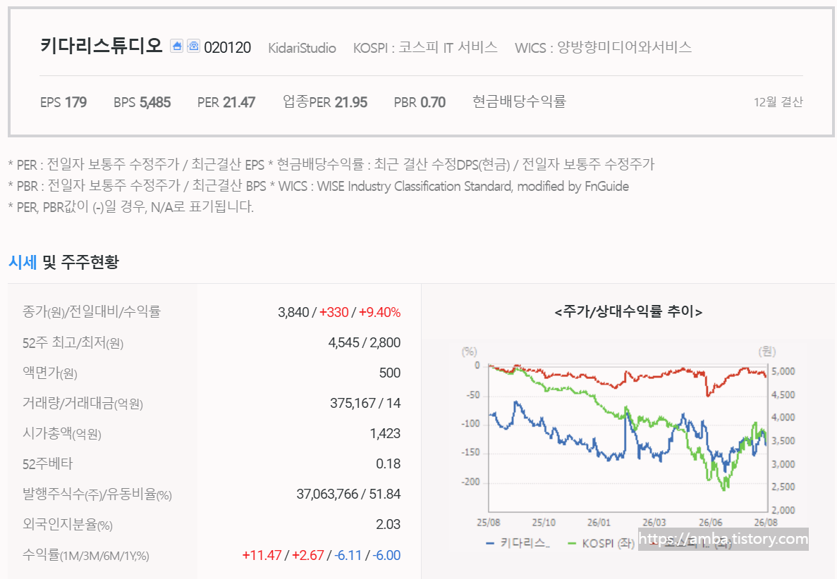 키다리스튜디오 주식 기업정보