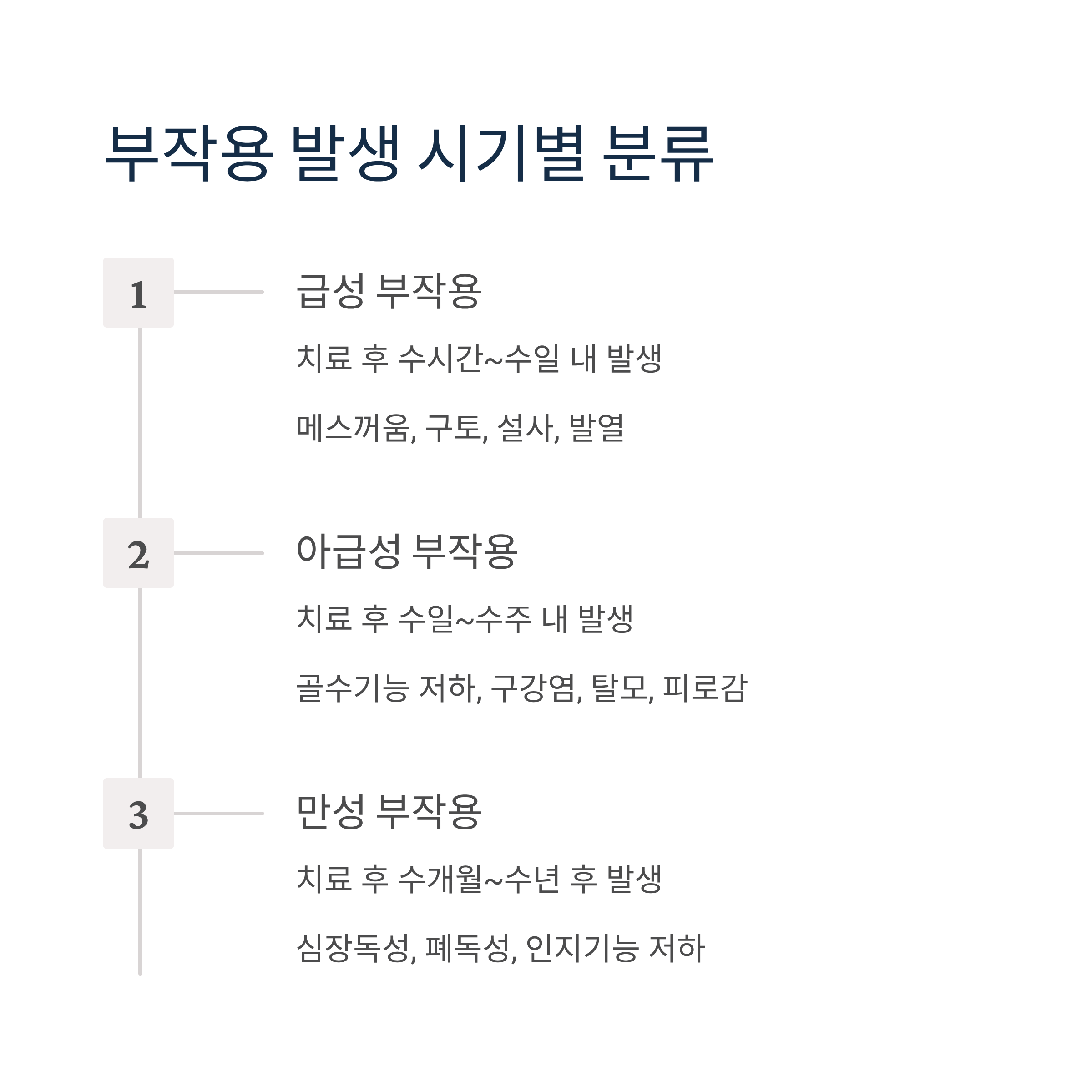 항암치료 부작용 발생시기별 분류