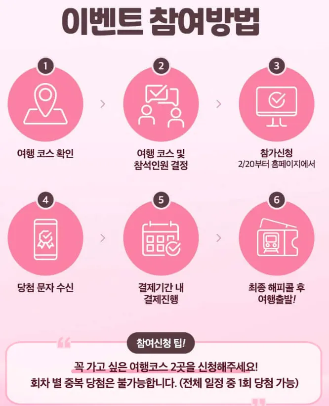 3만원 여행가는 달 기차여행 여기로 신청 일정 5