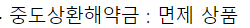우리은행 우리 햇살론뱅크