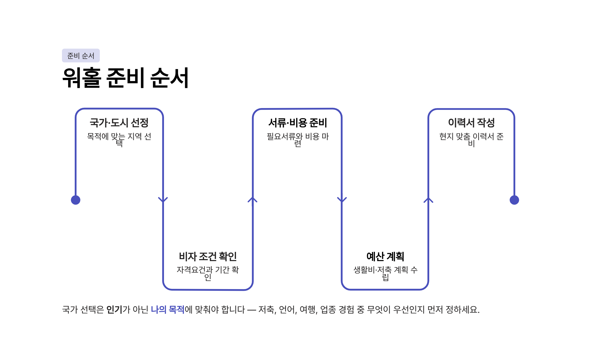 워홀 뜻