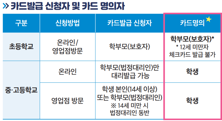 카드명의자-기준