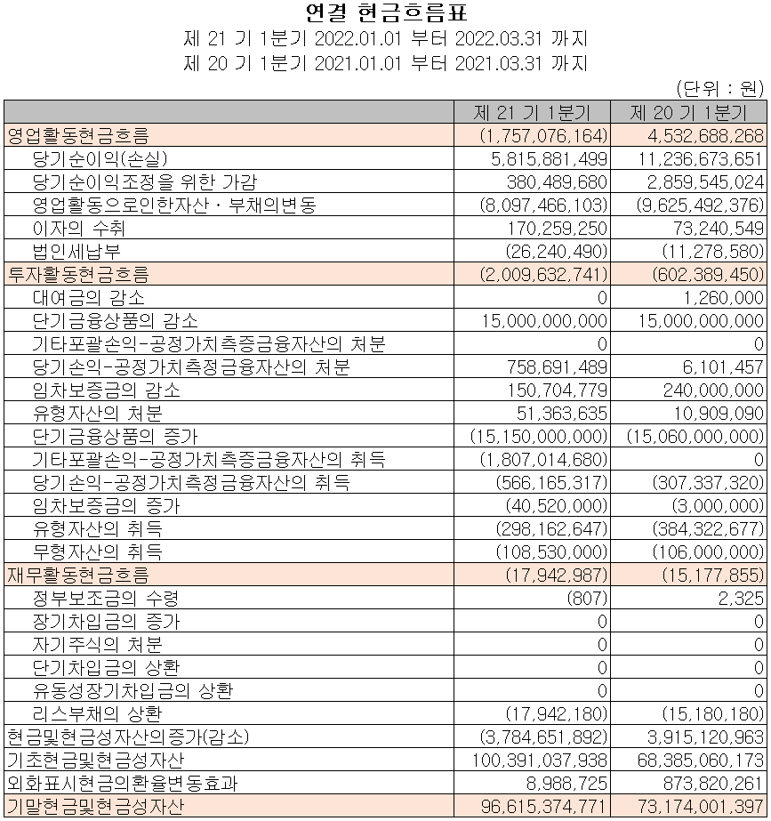 디바이스이엔지 - 현금흐름표