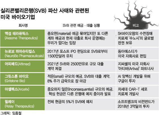 실리콘밸리은행 파산