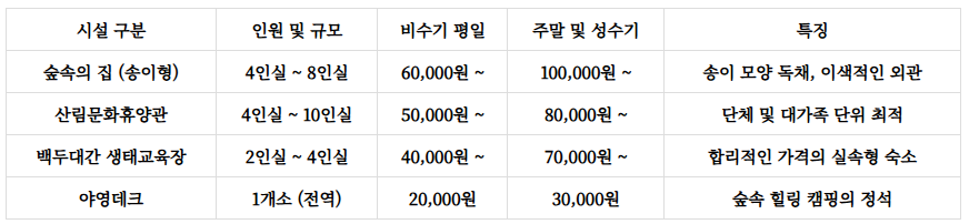 송이밸리자연휴양림