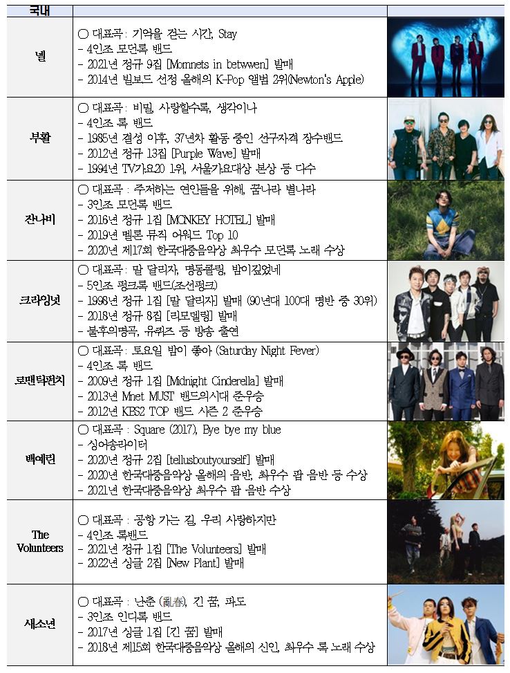라인업2