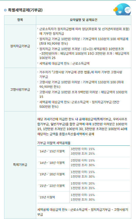 2025 연말정산 미리보기 <예상 환급금 조회>